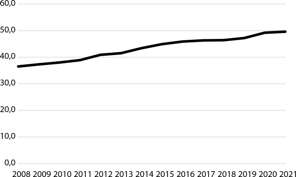 Recycling rate of municipal waste (%) in EU and other countriesSource: Eurostat, 2023.