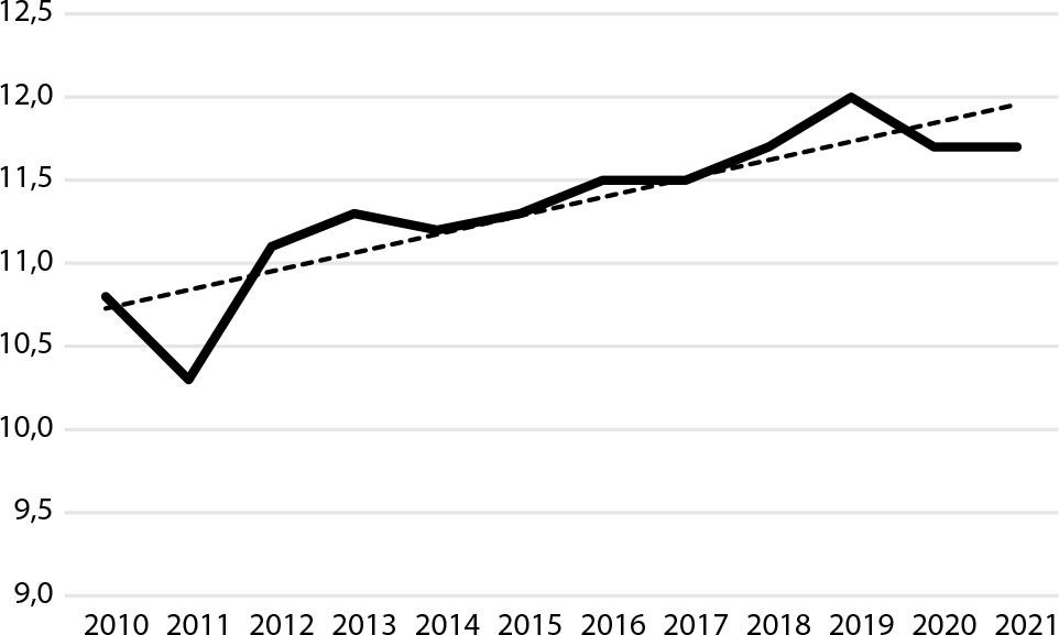 Circular material use rate in EU and other countries (%)Source: Eurostat, 2023.