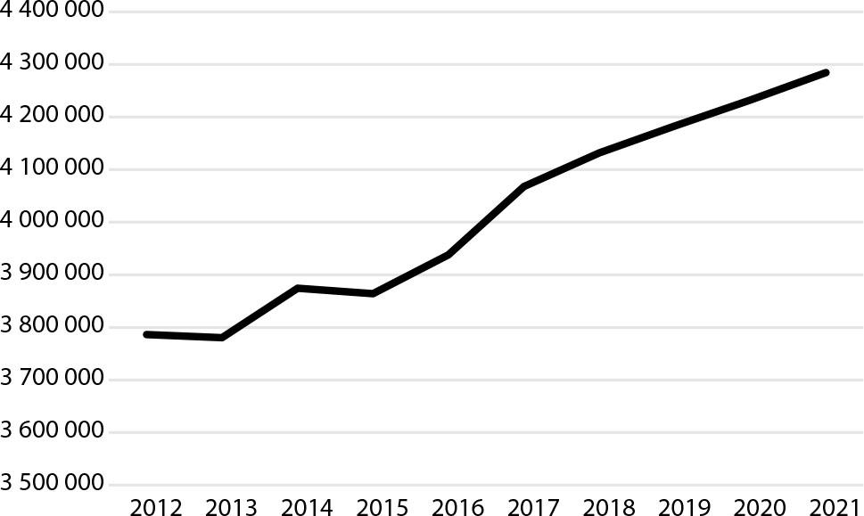 Persons employed in circular economy sectors in EU and other countriesSource: Eurostat, 2023.