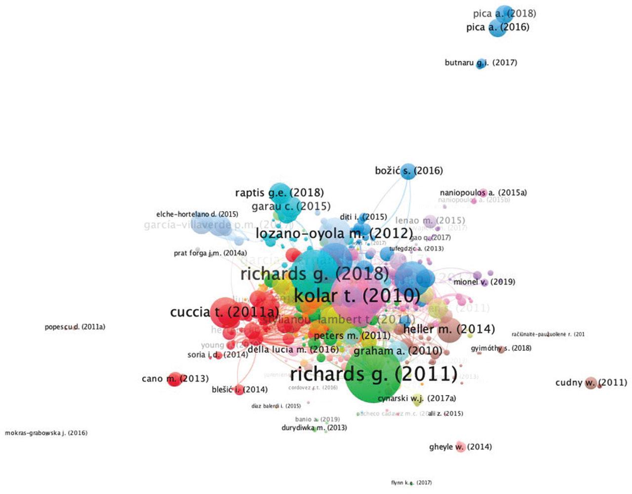 Bibliographic coupling analysis map of documents on the theme of cultural tourism in Scopus