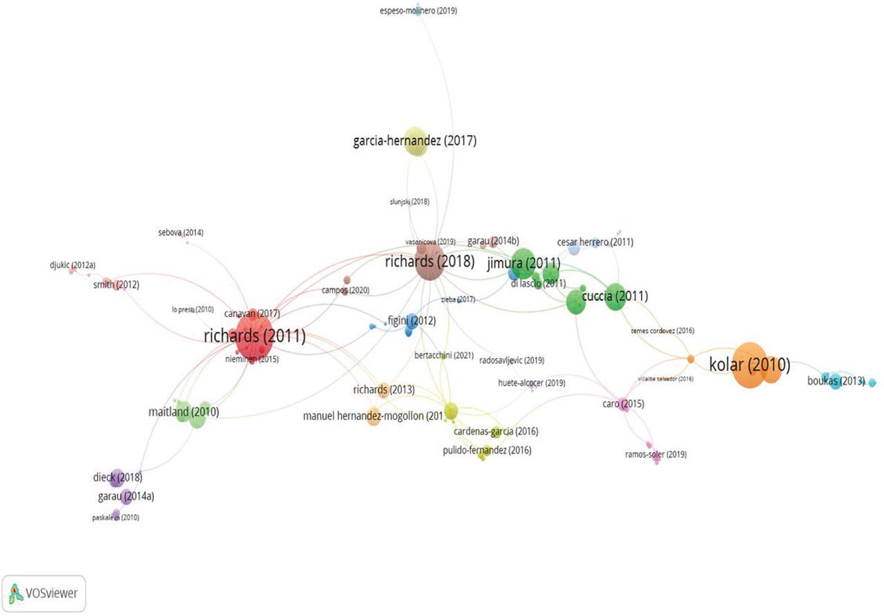 Bibliographic analysis of most cited documents in WoS