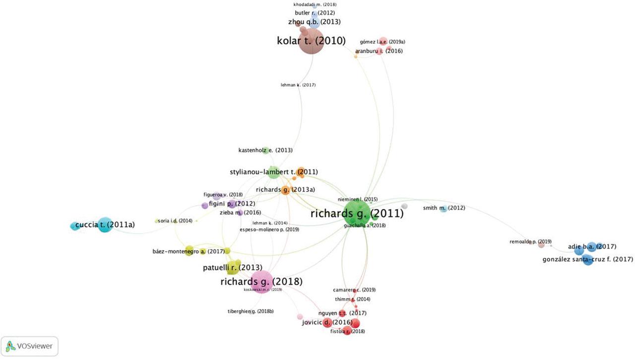 Bibliographic analysis of most cited documents in Scopus