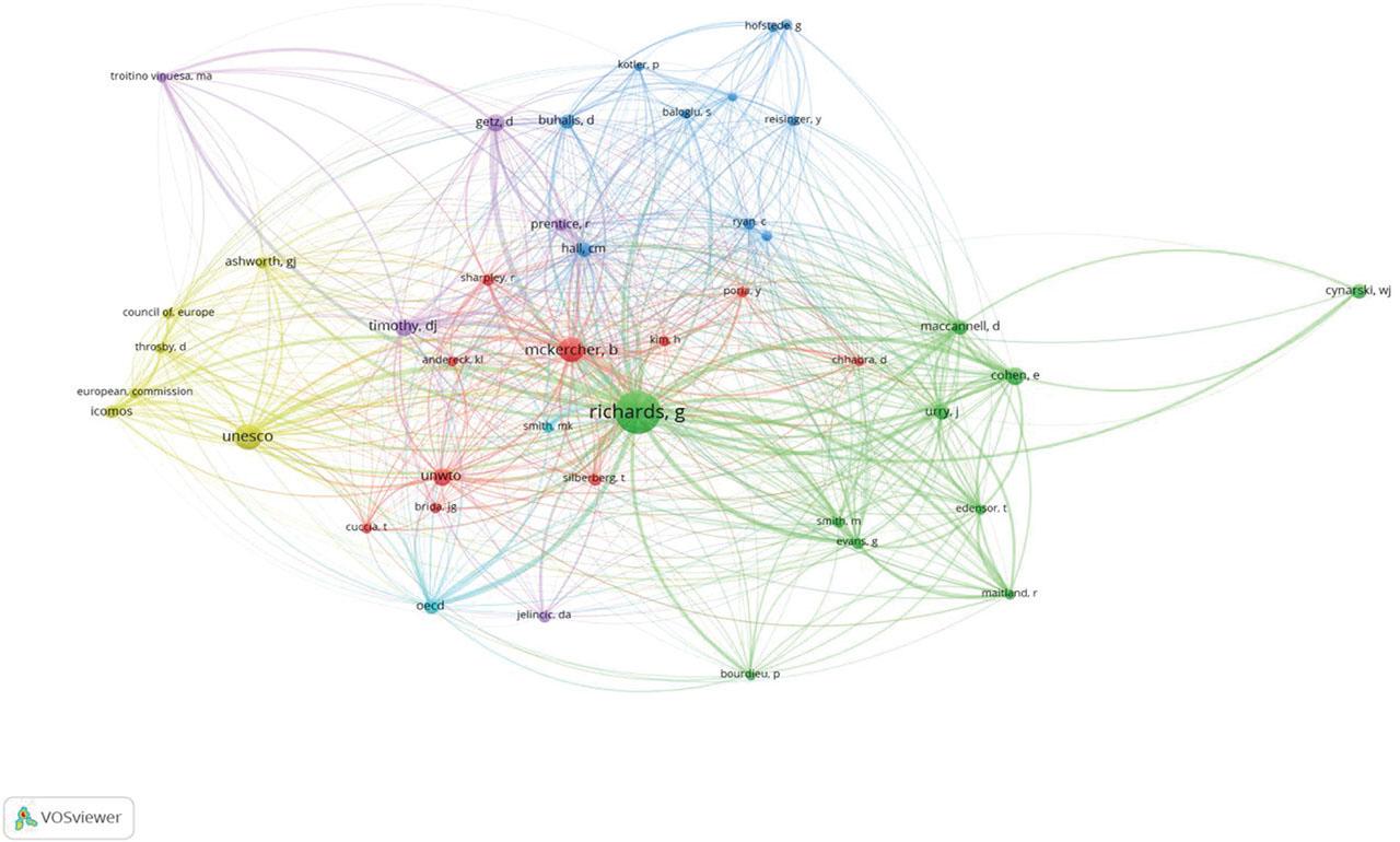 Map of co-citations of authors on cultural tourism from Web of Science