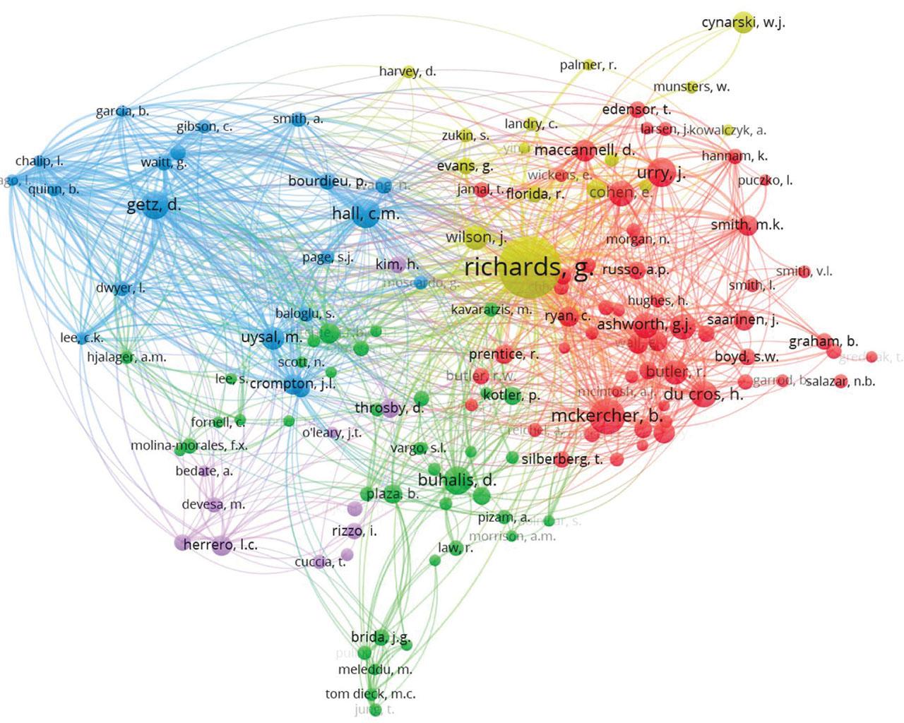 Map of co-citations of authors on cultural tourism from Scopus