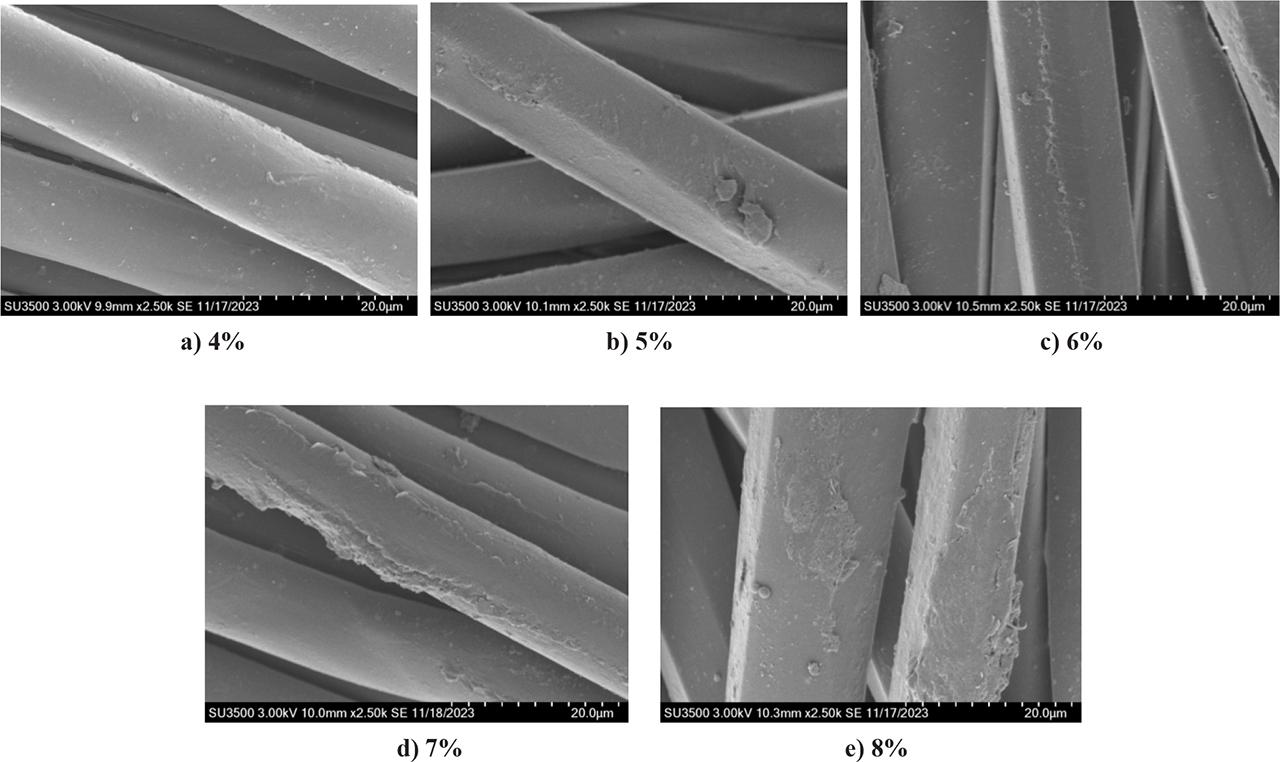 Scanning electron microscope photographs of dyed fabrics with different o.w.f concentrations of tea polyphenols