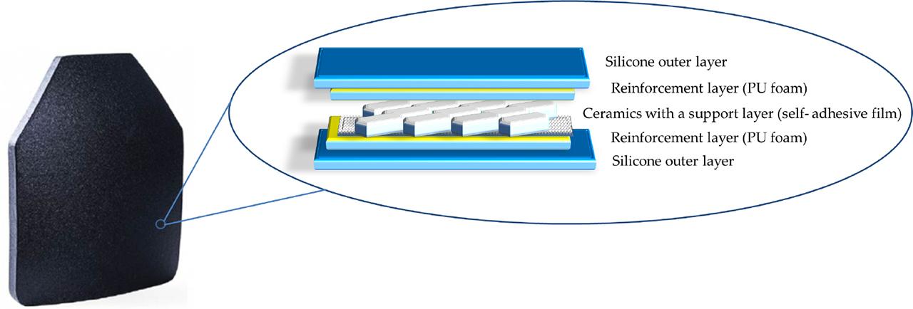 Scheme with the composition of the HSC composite