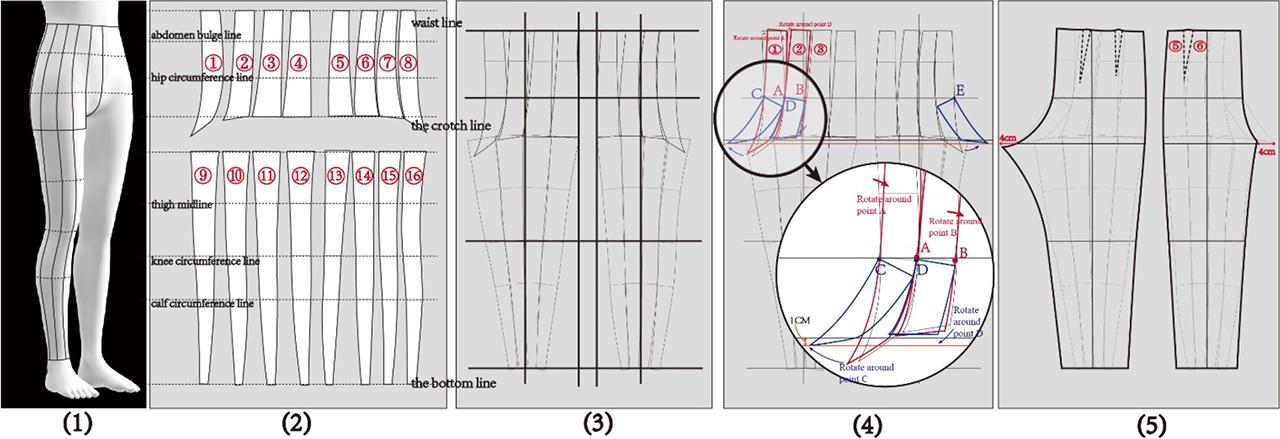 Steps to form a raw pant pattern