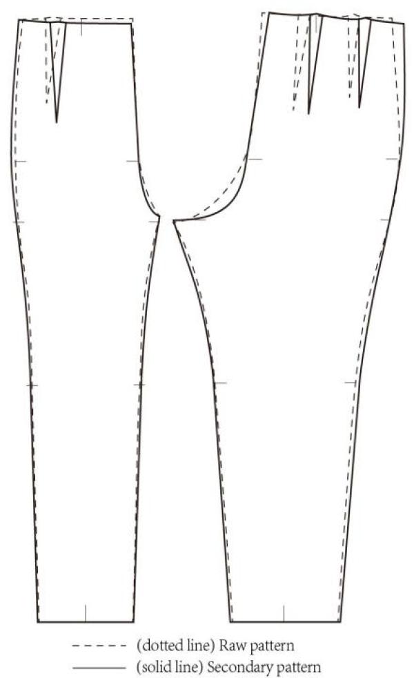 Modifications of the raw pant pattern