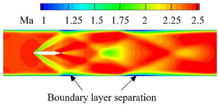 Mach number contour downstream of the support. Cross-section at half of the support span.