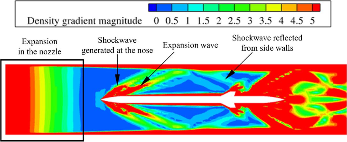 Density gradient magnitude for the model with original length – top view.