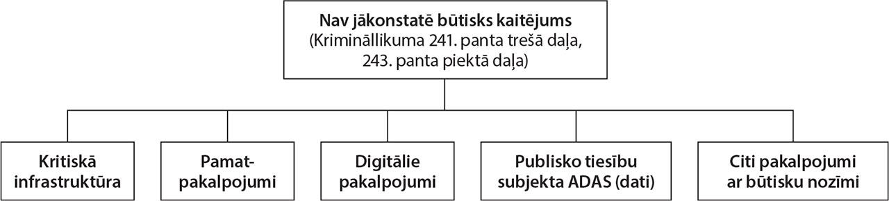 ADAS un tajā apstrādājamo datu funkcionālās nozīmes noteikšana