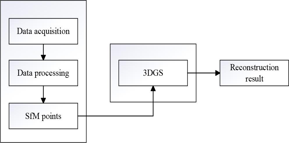 3D Reconstruction Process Map.