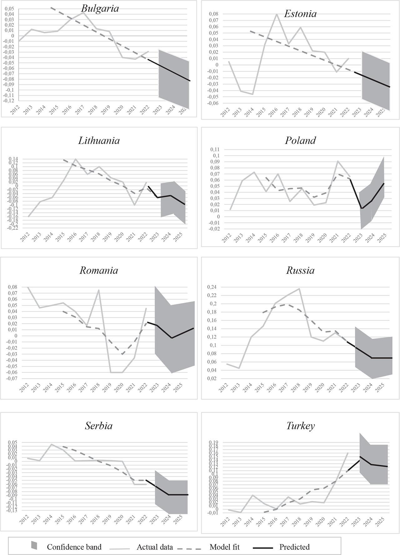 Public companies' pretax ROA forecasting in the textile industry in emerging European countries