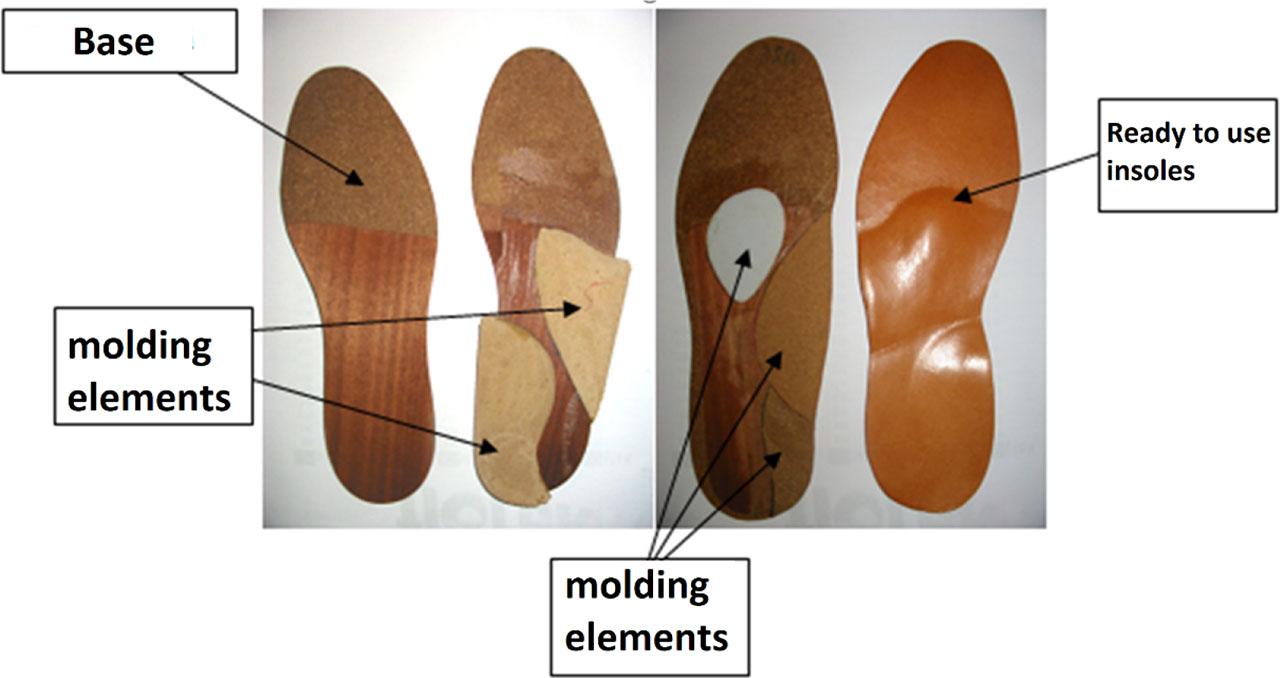 Examples of insoles made using the traditional method (source: own research)
