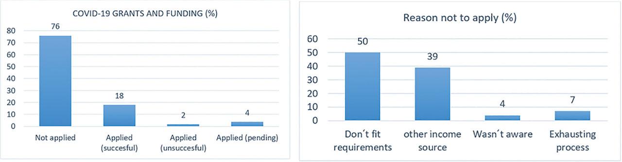 COVID-19 grants and funding.