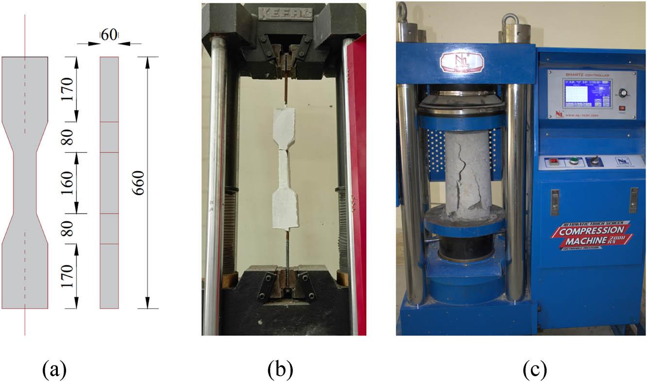 Uniaxial tensile and compressive tests for concrete: (a) concrete specimen dimensions for tension, (b) test of the concrete specimen under tension, and (c) test of the concrete specimen under compression.