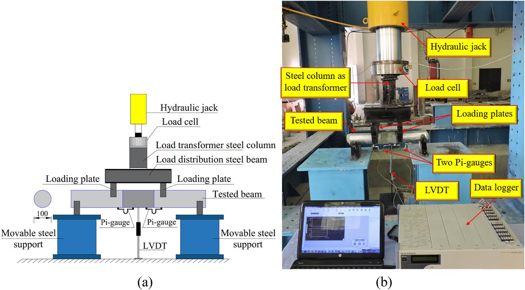 Test set-up and details of the instrumentations: (a) schematic of tested connected beam and (b) image of the beam during the test (units: mm).