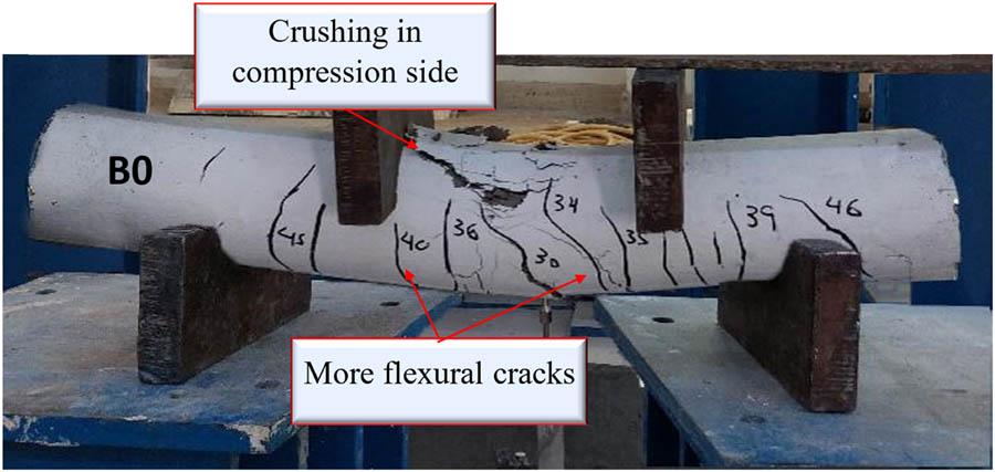 Failure mode of master beam (B0).