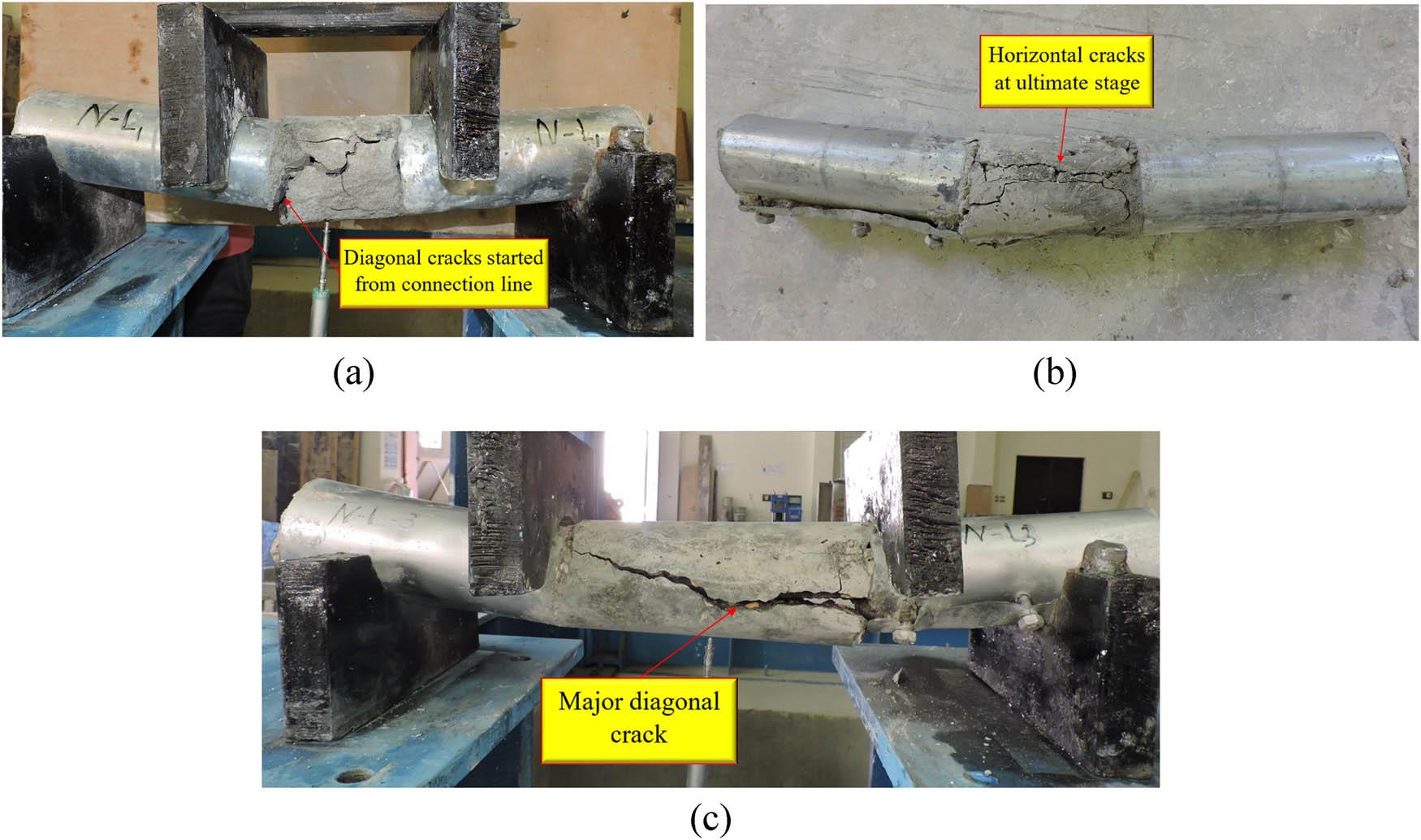 Failure modes of Group G1: (a) Beam N-L1, (b) Beam N-L2, and (c) Beam N-L3.