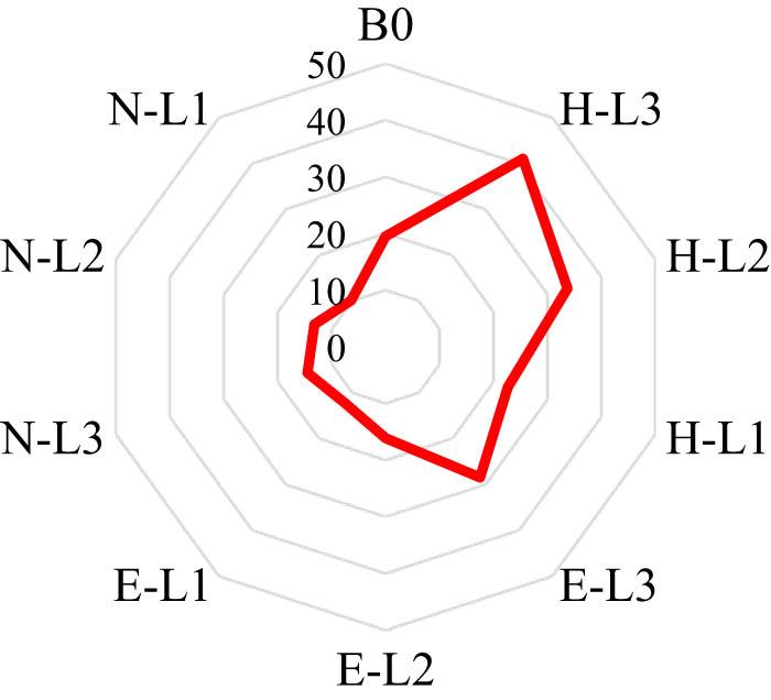 Elastic index (K) for all beams (kN/mm).