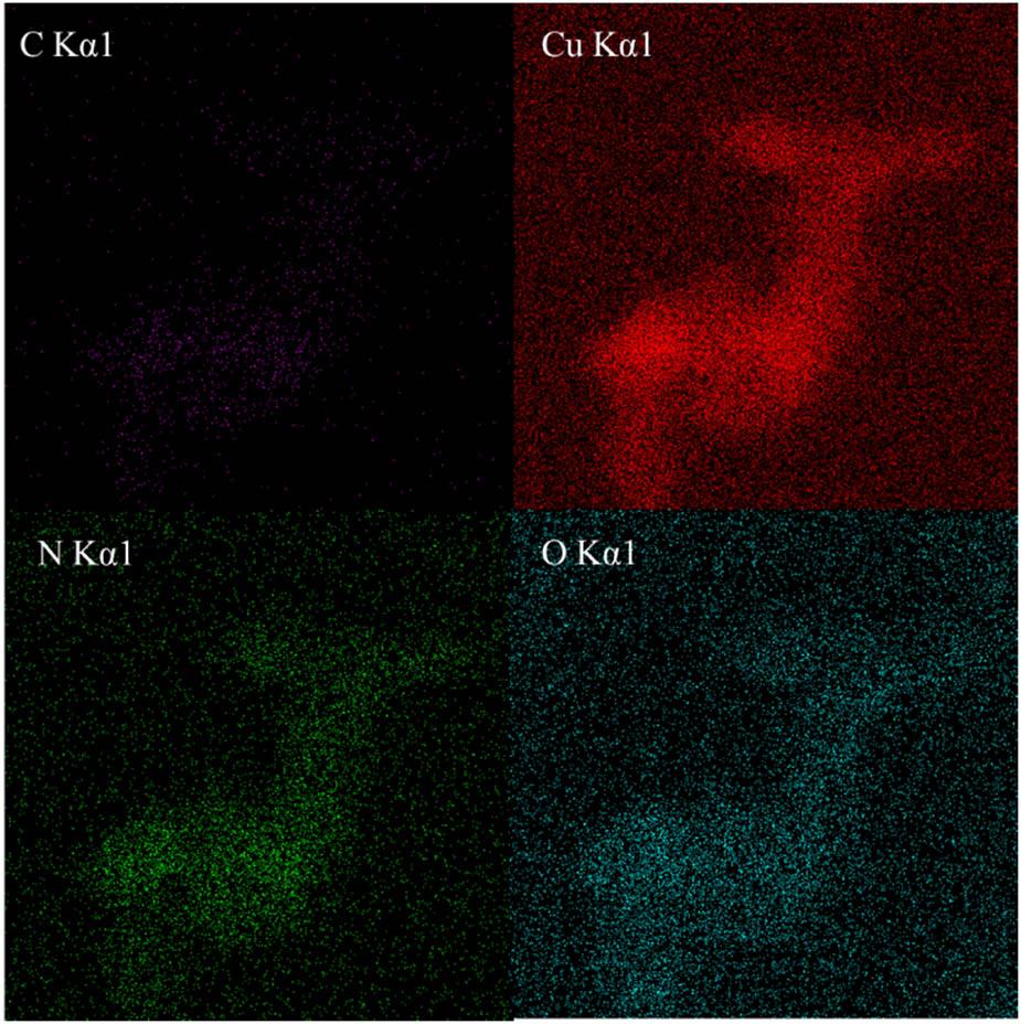 Distribution diagram of the four elements.