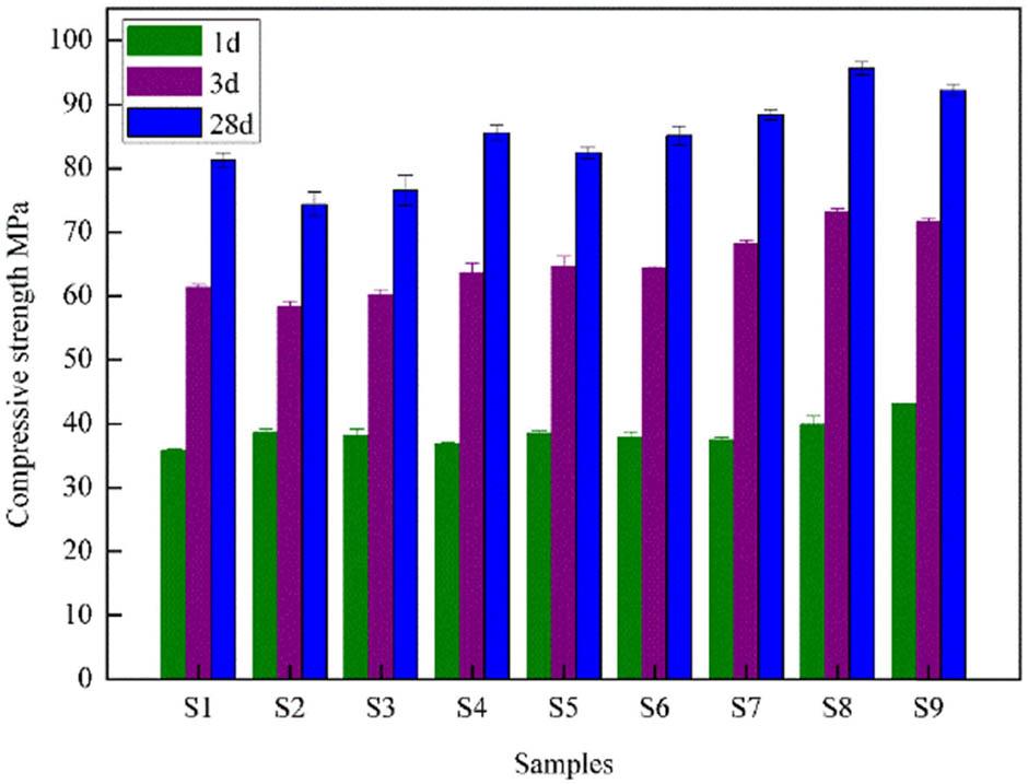 Influence of activation modes on the compressive strength of grouts.