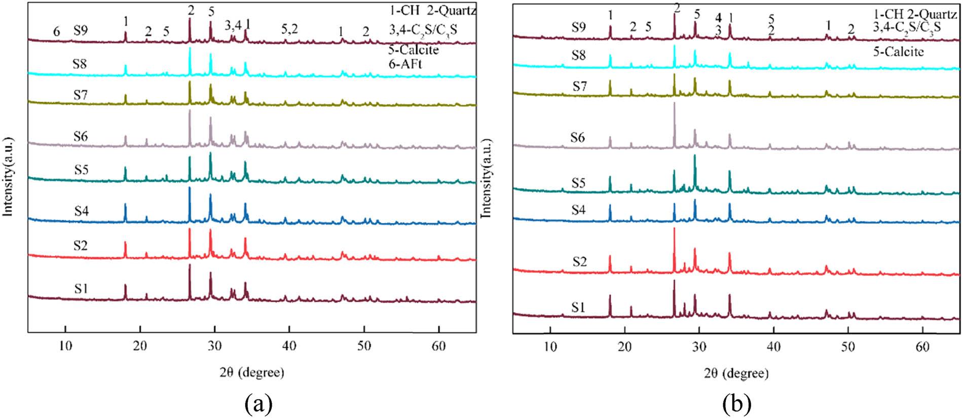 XRD patterns of hardened samples of RP activated by different methods at 1 (a) and 28 (b) days.