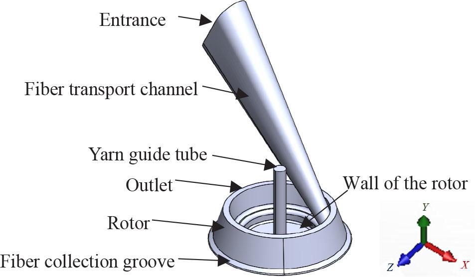 Rotor spinning channel model