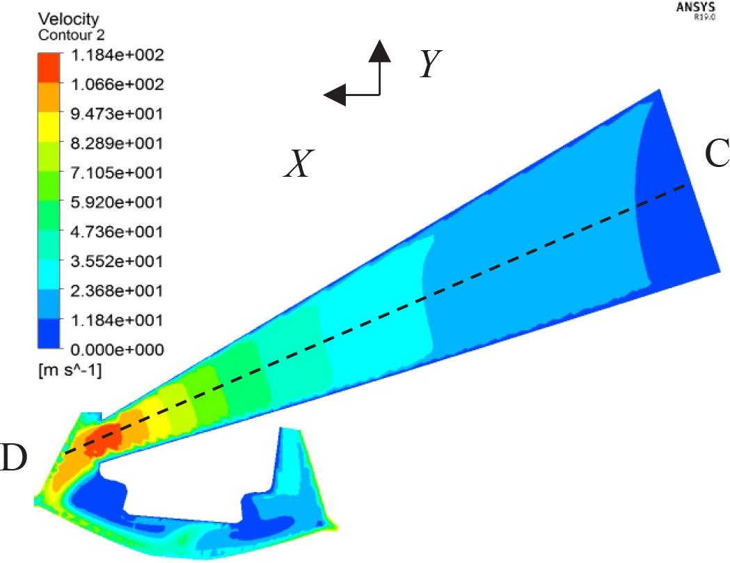 Speed distribution of fiber channel at the Z=8.5 mm section