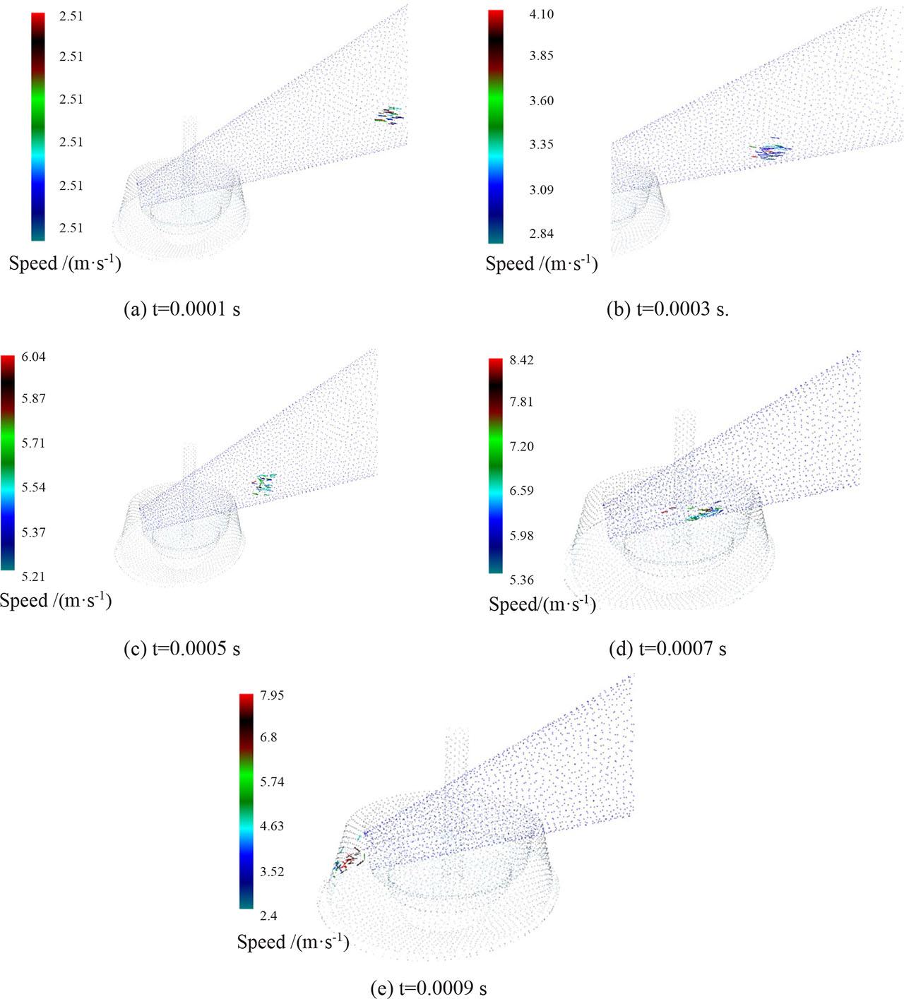 Fiber movement in the fiber channel