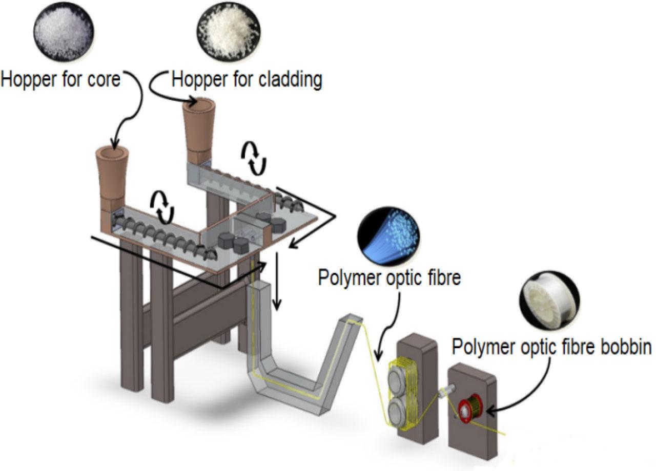Bicomponent fibre manufacturing in the melt spinning line