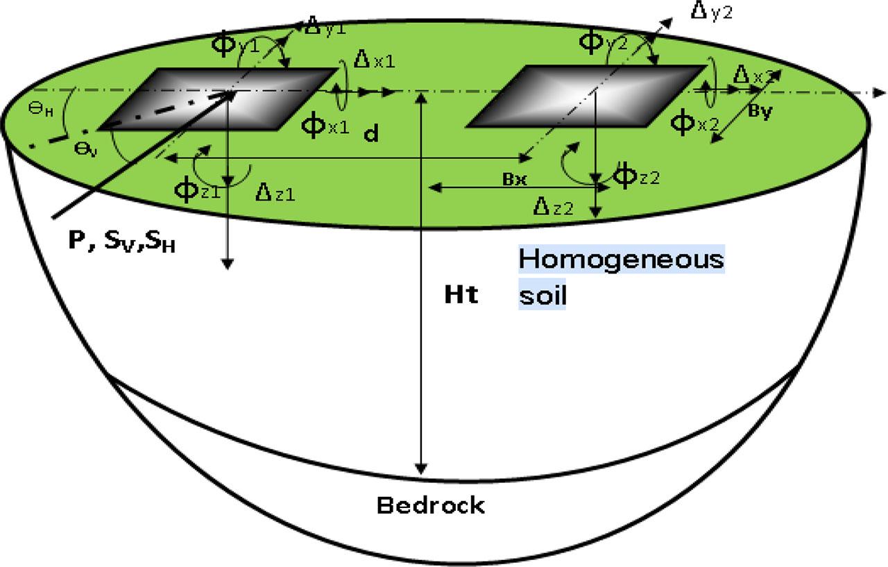 Geometry of two rigid foundations subjected to harmonic seismic waves.
