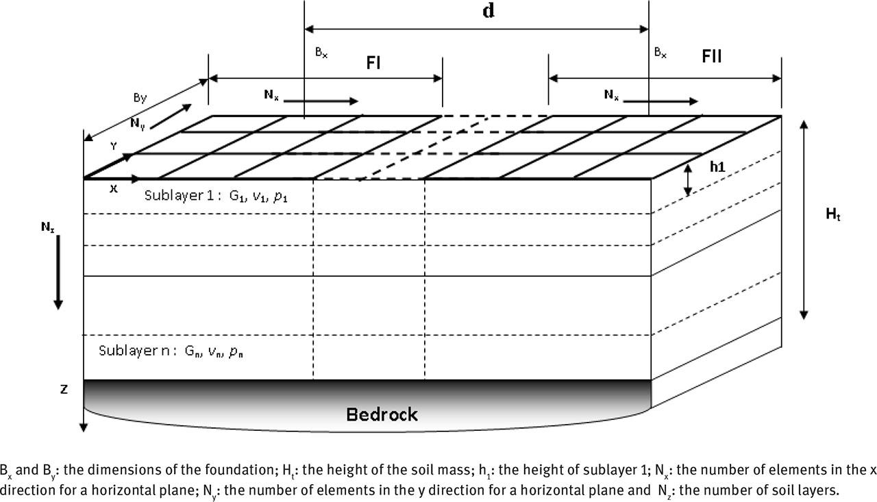 Calculation model.