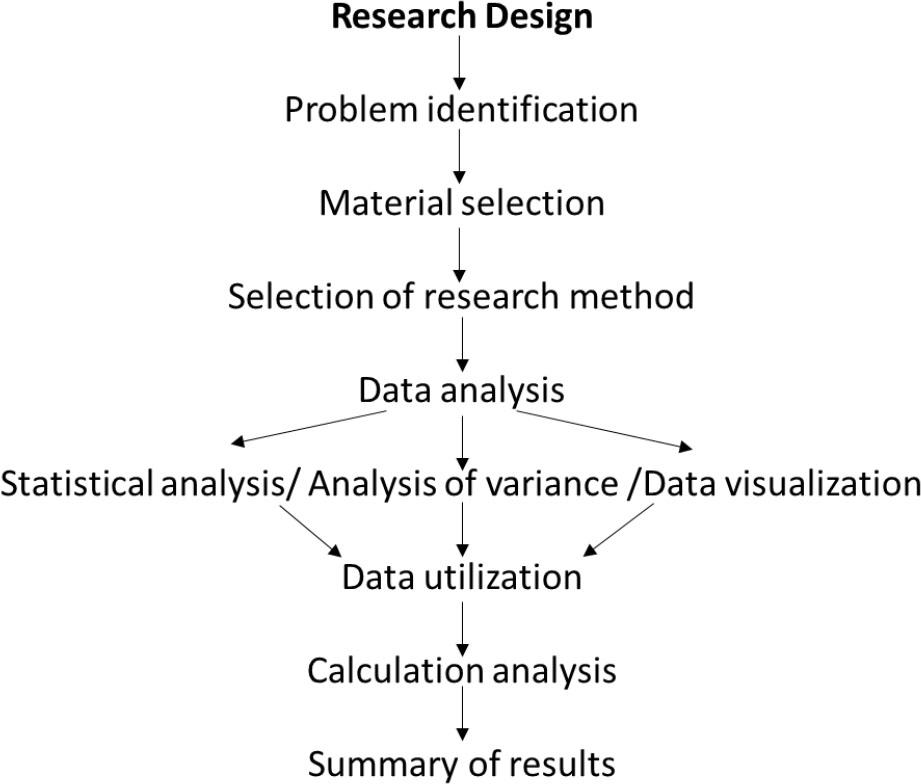 Flowchart of the research process.