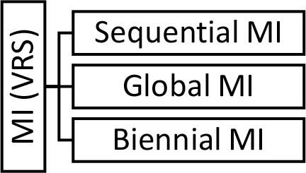 MI under VRS