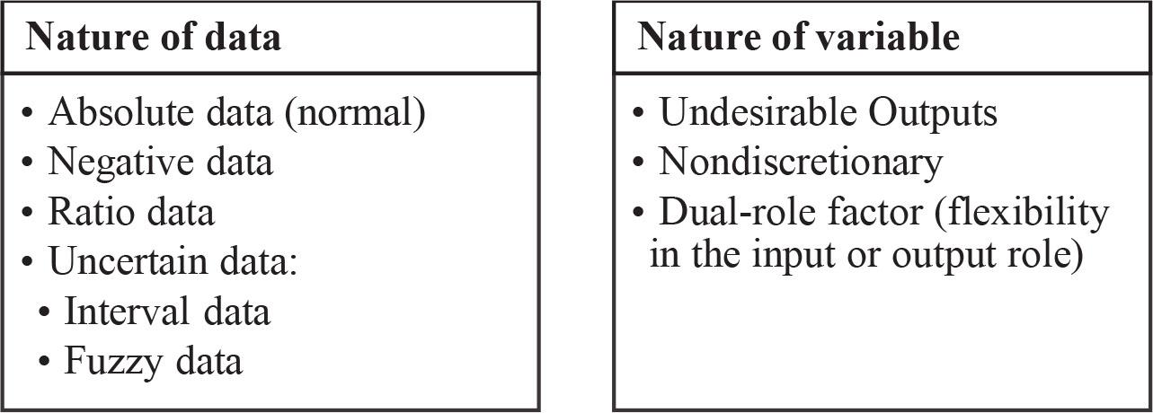 The Different Nature of Variables and Data Used by the MI