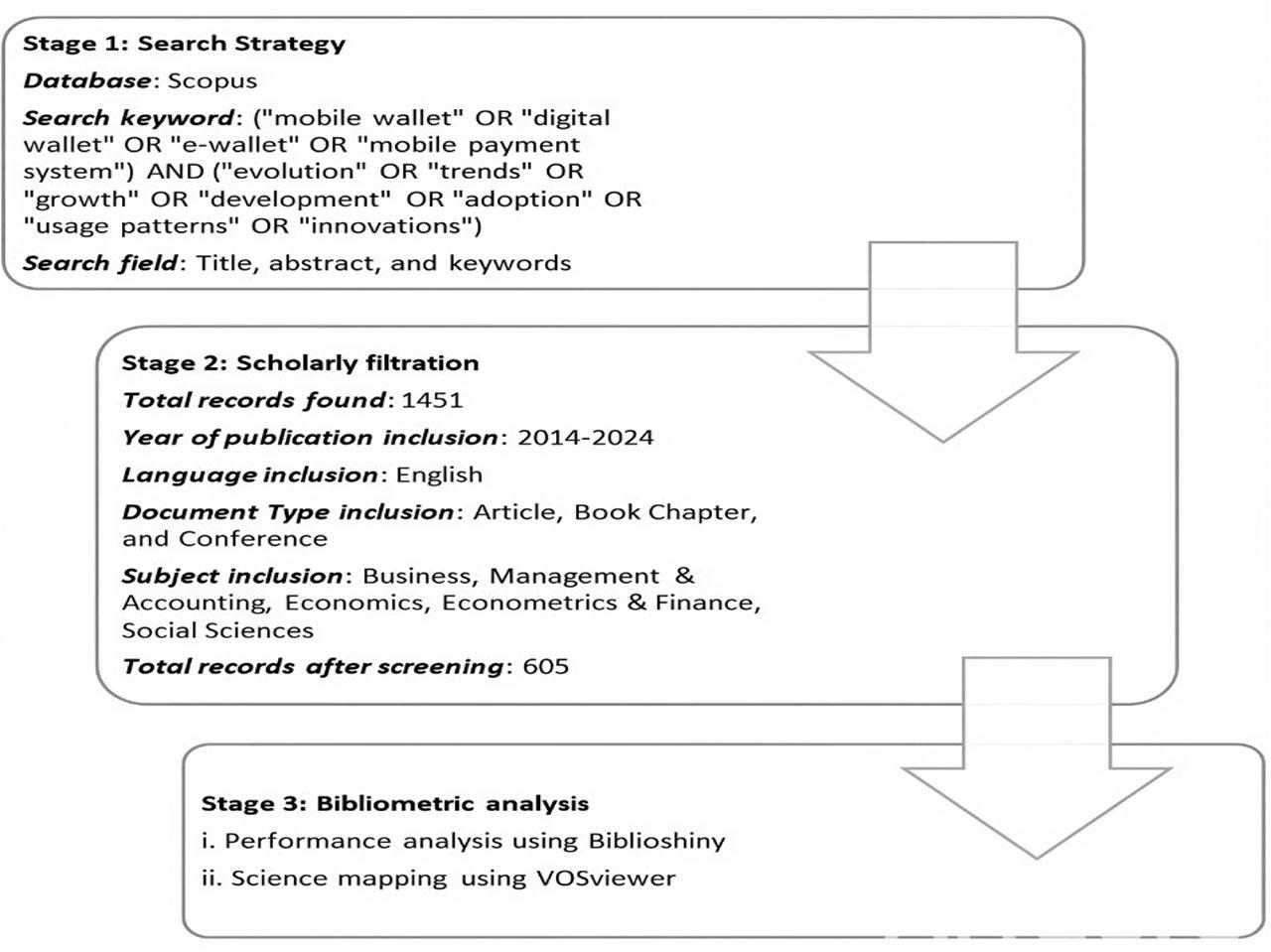 Research framework