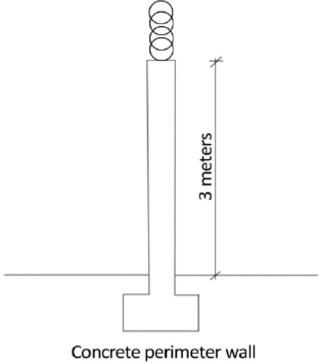 Concrete walls and barriers around the airport (drawn by the authors based on FEMA 427)