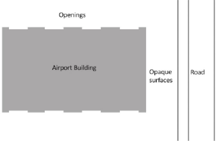 Shaping facades according to risk areas at airports (drawn by the authors based on FEMA 427)