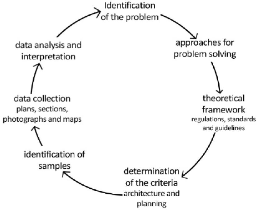 Work flow chart (drawn by the authors)