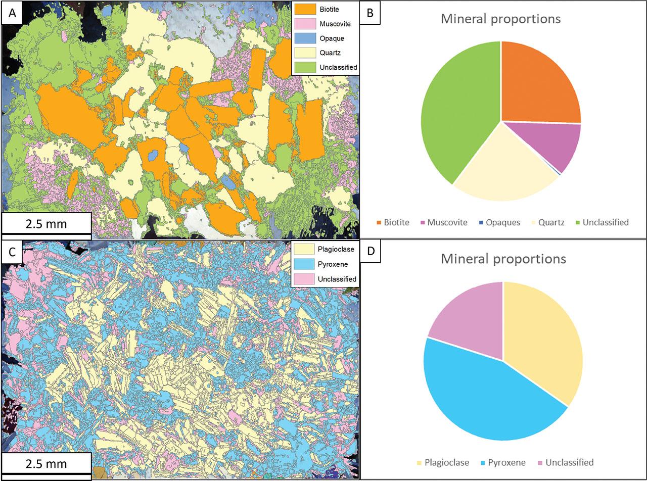 Interference based classification for sample A14 (A, B) and sample D15 (C, D) along with mineral proportions.