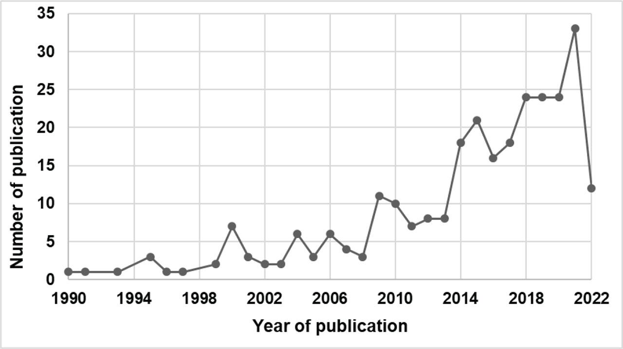 Scientific publications made on C. nitida in Africa from 1990 to 2022.