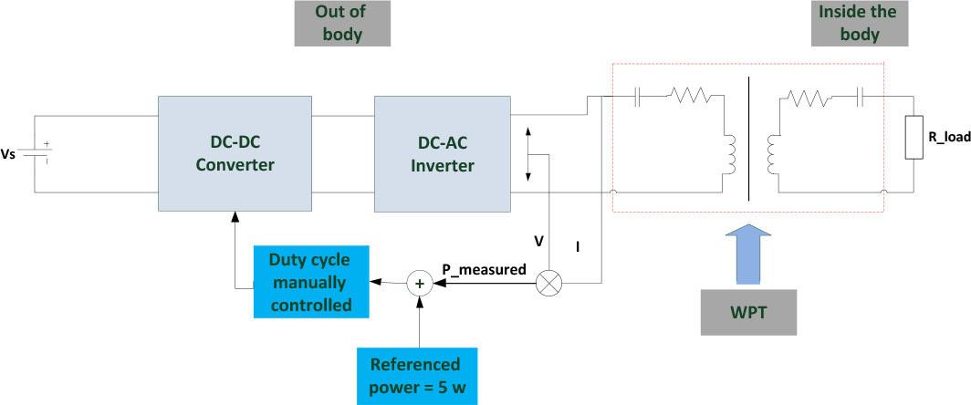 Block diagram of the WPT system.