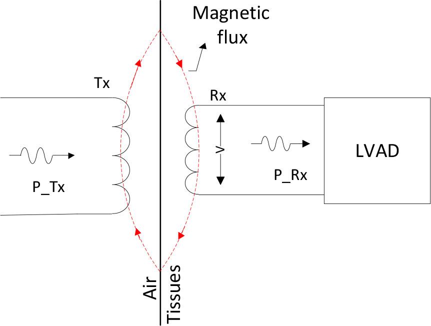 Block diagram of the proposed system.