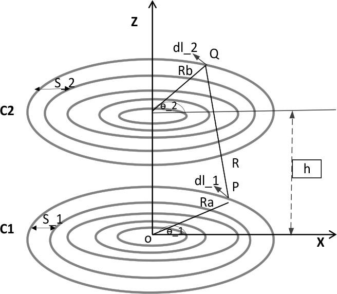 Aligned circular planar spiral coil.