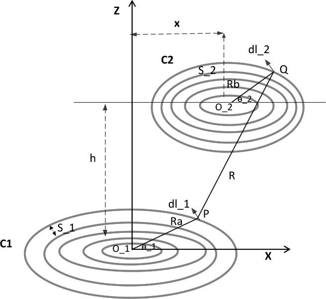 Planar spiral coil with lateral misalignment.
