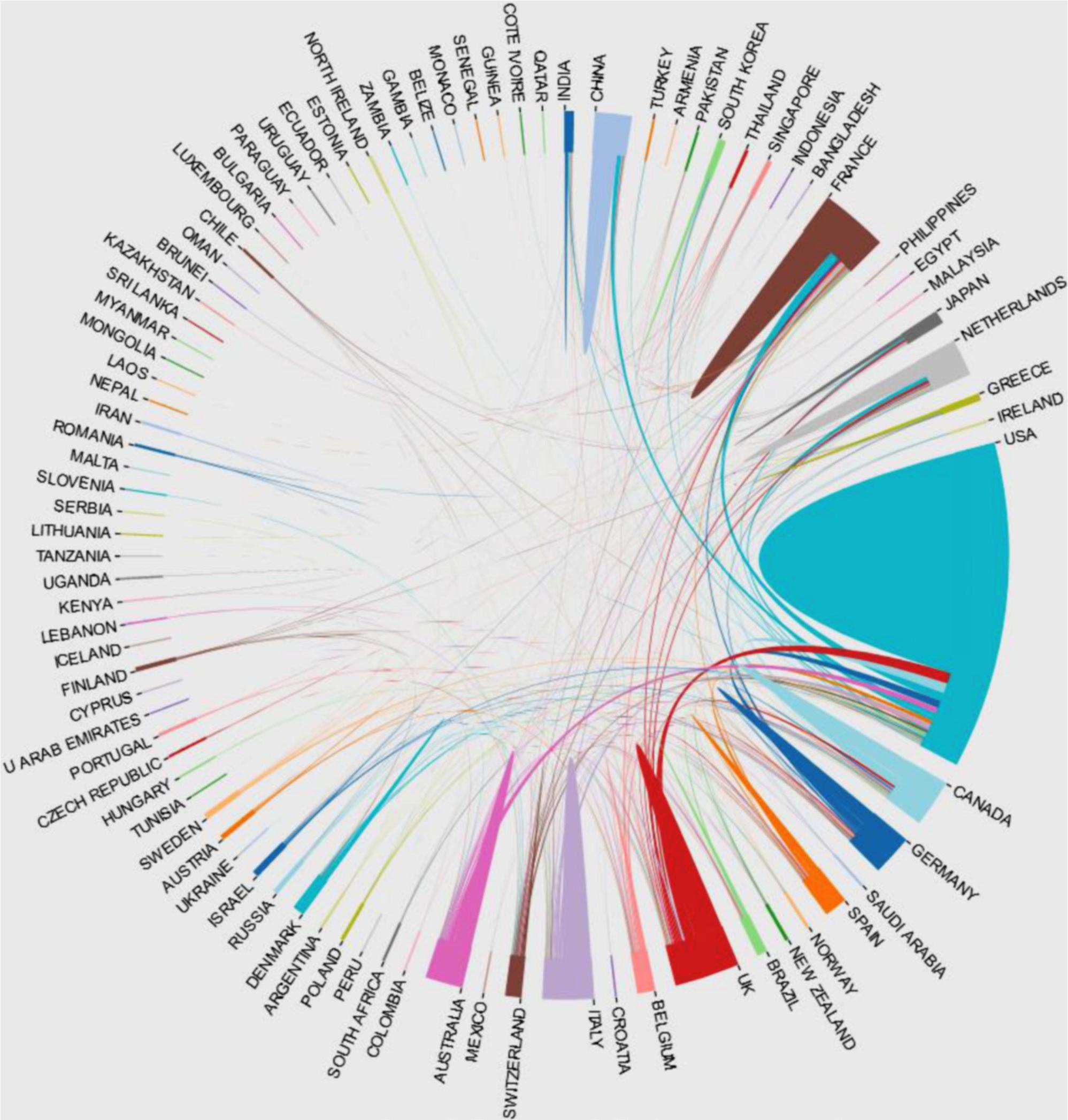 Countries in publications and cooperations.