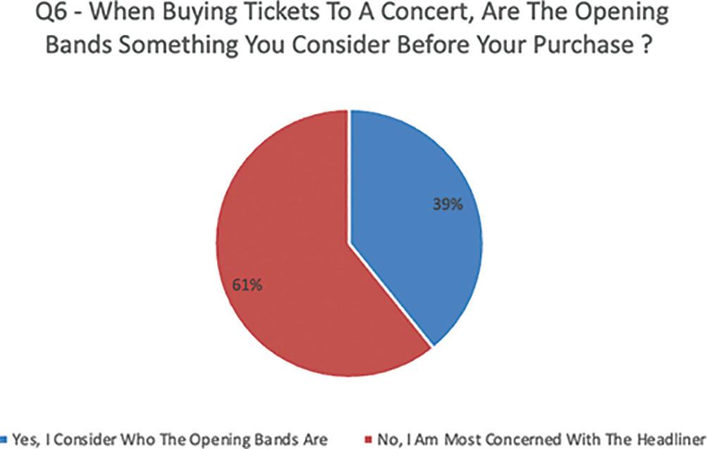 Percentage of Purchasers Who Consider the Openers.