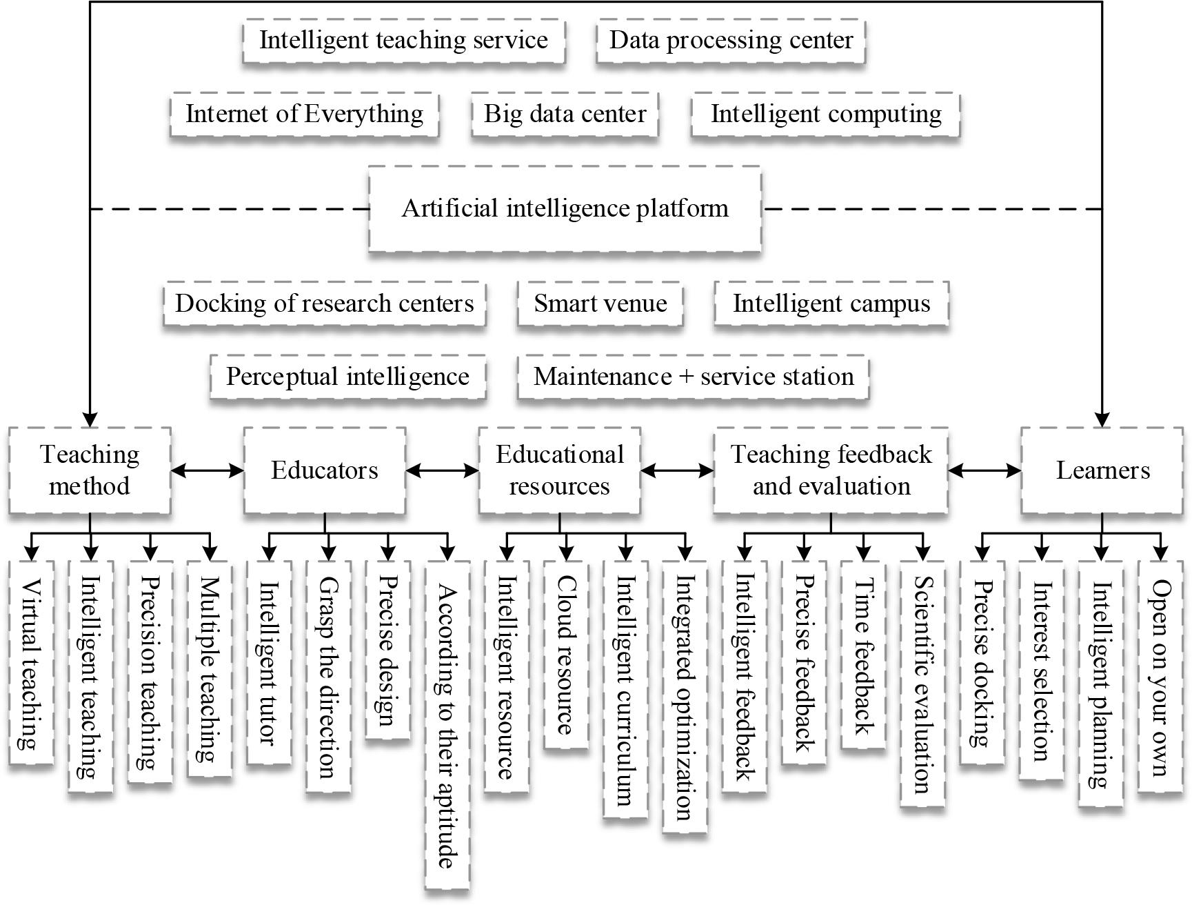 Operation mechanism model
