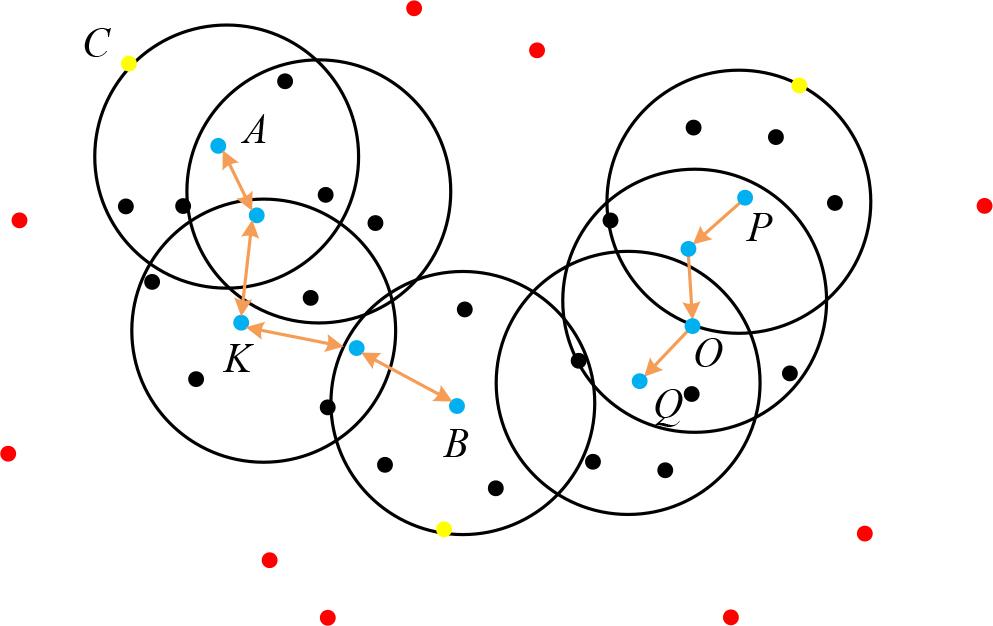 DBSCAN clustering principle